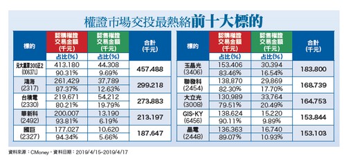 高規格鏡頭滲透率提升  首季營運年增63224