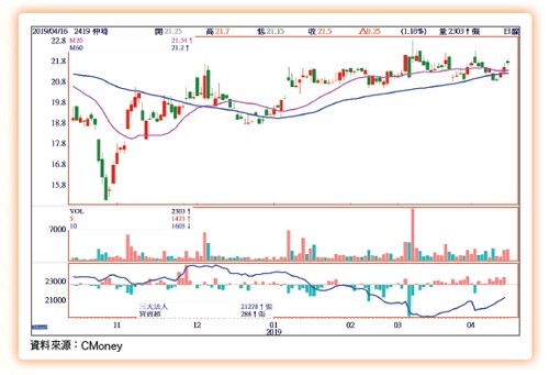 大數據鏢股63211