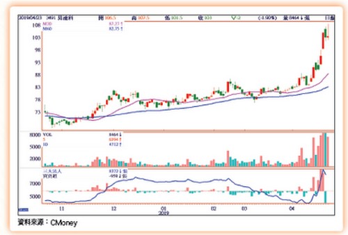 大數據鏢股63247