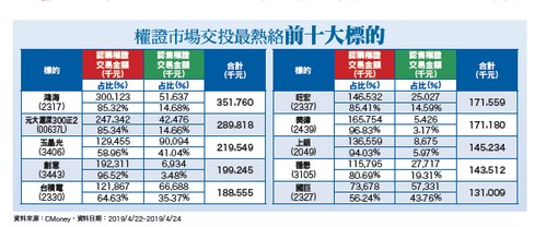 選總統議題  <a href=