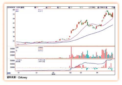 大數據鏢股63285