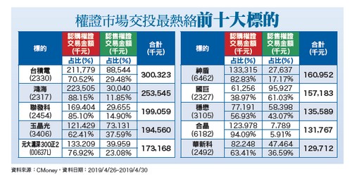 七奈米新客戶放量  5G產品助攻63296