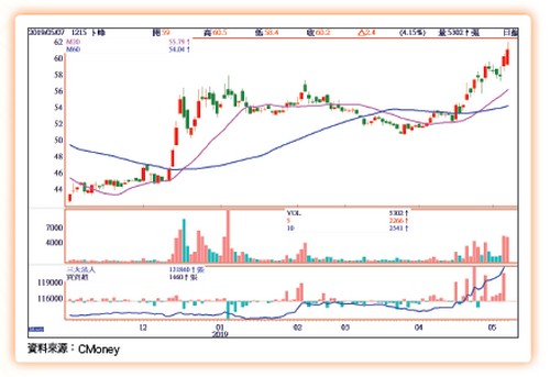 大數據鏢股63318