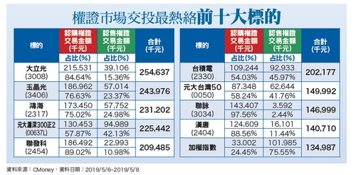失業率半世紀來新低  <a href=