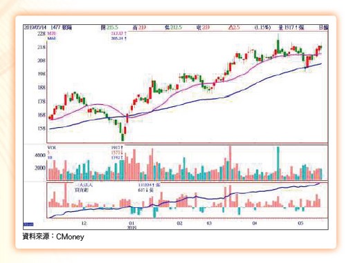 大數據鏢股63353
