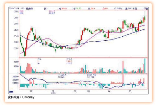 大數據鏢股63387