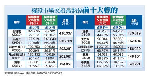貿易對壘  衝擊台灣電子業63400