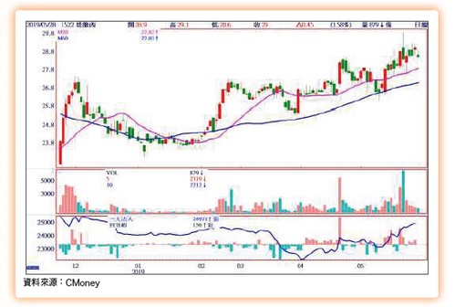 大數據鏢股63422