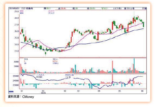 大數據鏢股63456