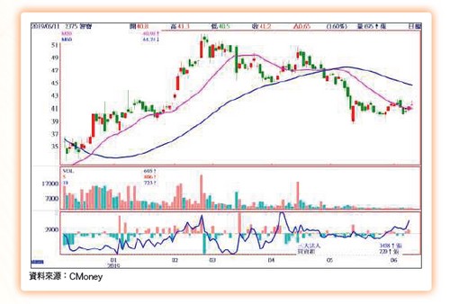 大數據鏢股63489