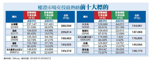 中美貿易不確定性  就業<a href=