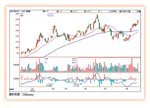 大數據鏢股63525