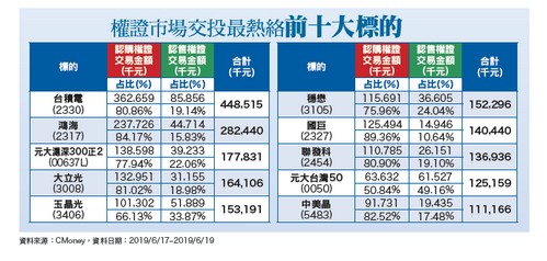 大盤下檔有撐  <a href=