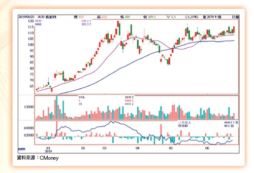 大數據鏢股63560