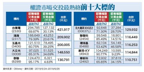 IC廠獲利結構轉佳63570