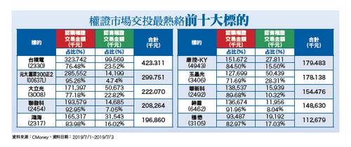 美股財報恐偏弱  <a href=