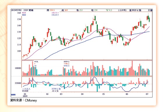 大數據鏢股63592