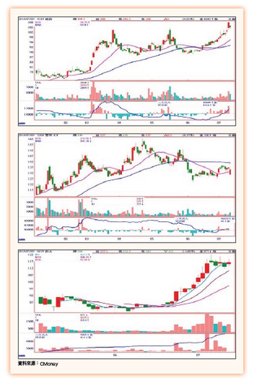 大數據鏢股63627