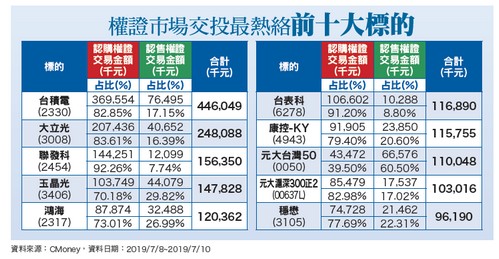 美就業市場熱絡  工資增幅低於<a href=