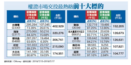 光學股Q2財報佳  毛利率69.6%63673