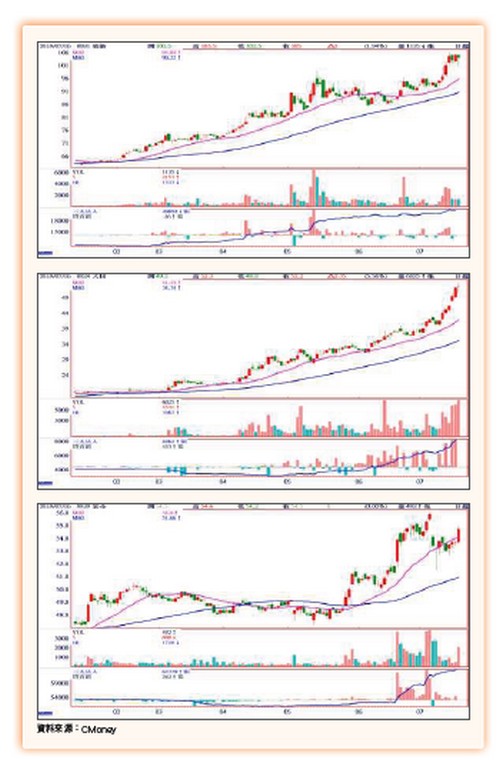 大數據鏢股63894