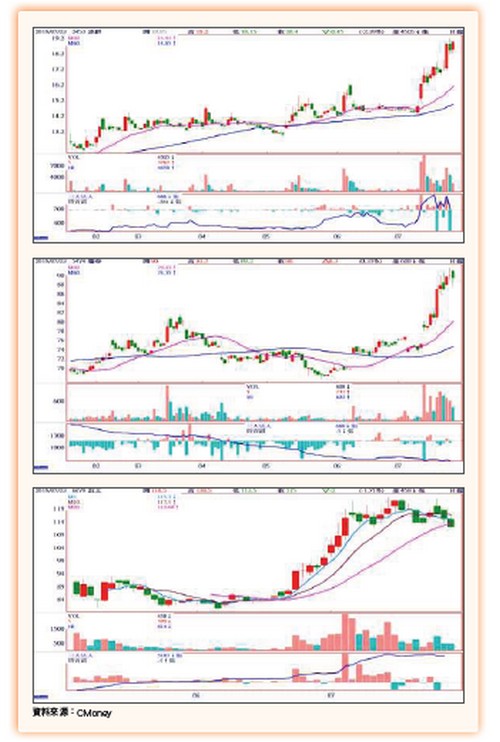 大數據鏢股63695