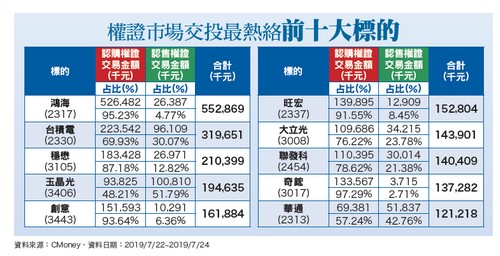 台積電法說利多63707