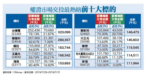 台股壓回整理  波段高檔震盪63740