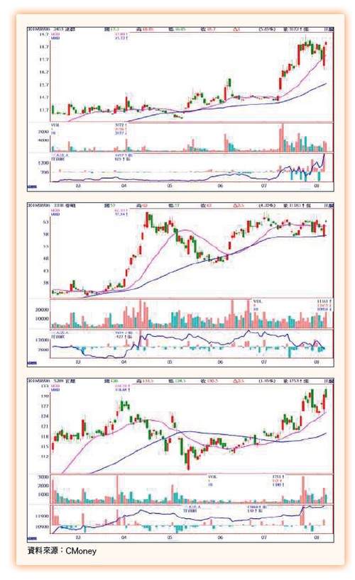 大數據鏢股63762