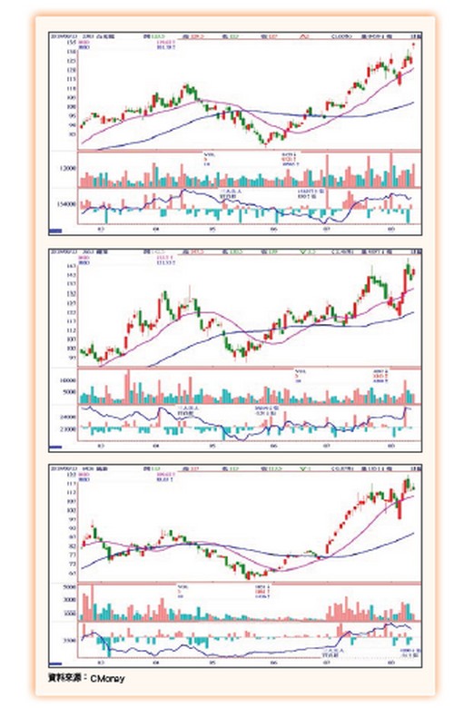 大數據鏢股63796