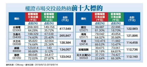 上檔反壓 波段整理格局63809
