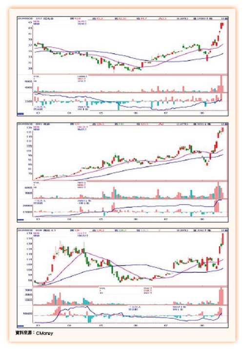 大數據鏢股63830