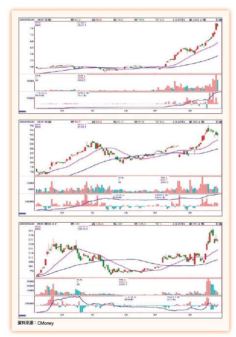 大數據鏢股63864