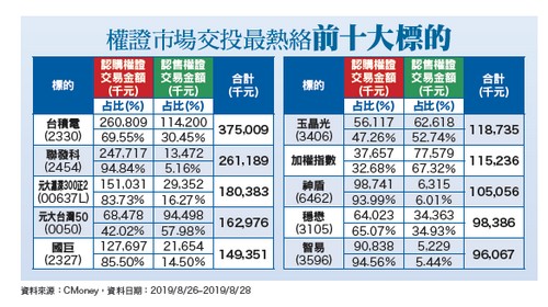 中美貿易戰升溫  金融市場震盪63878
