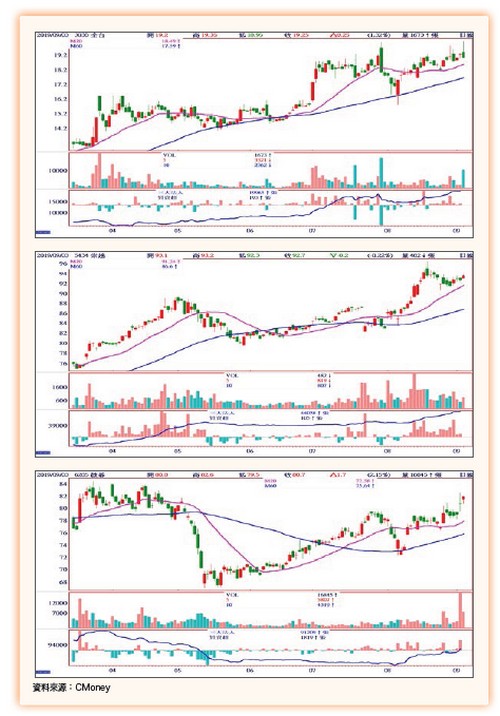 大數據鏢股63900