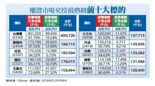 加徵關稅  衝擊旺季買氣63912