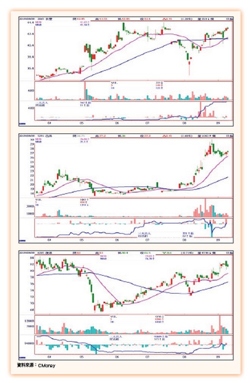 大數據鏢股63934