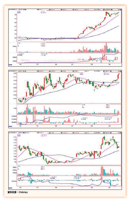 大數據鏢股63966