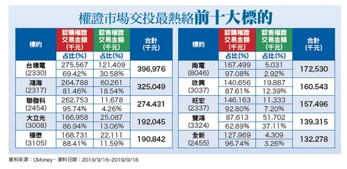 多方掌控 台股盤堅63978