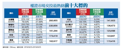 FOMC會議符合<a href=