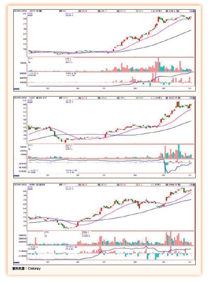 大數據鏢股64037