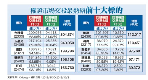 短線關後震盪 趨於正向格局64048