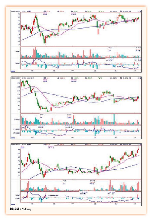 大數據鏢股64071