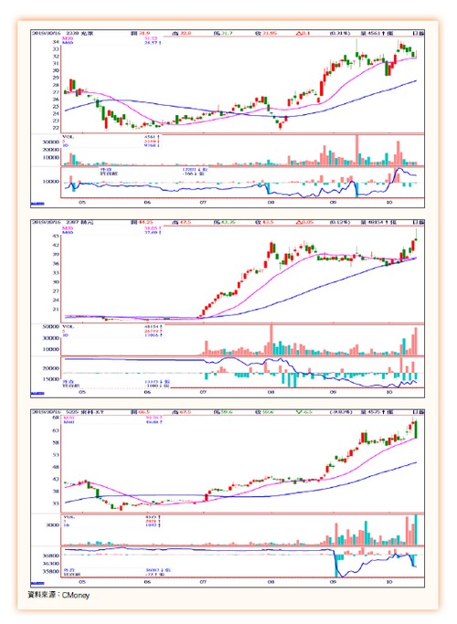 大數據鏢股64103