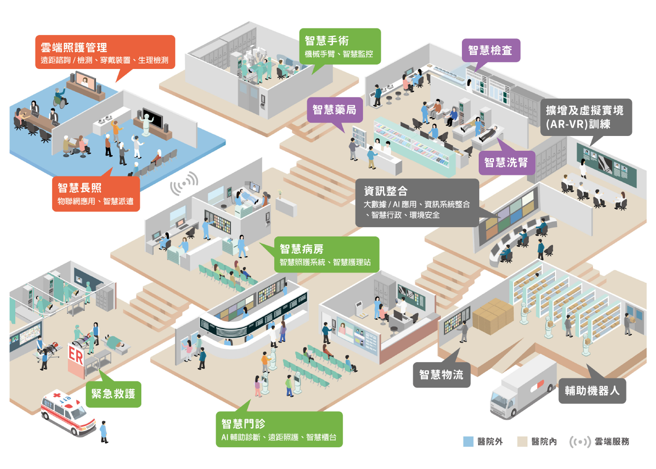 智慧醫療競賽得獎案例